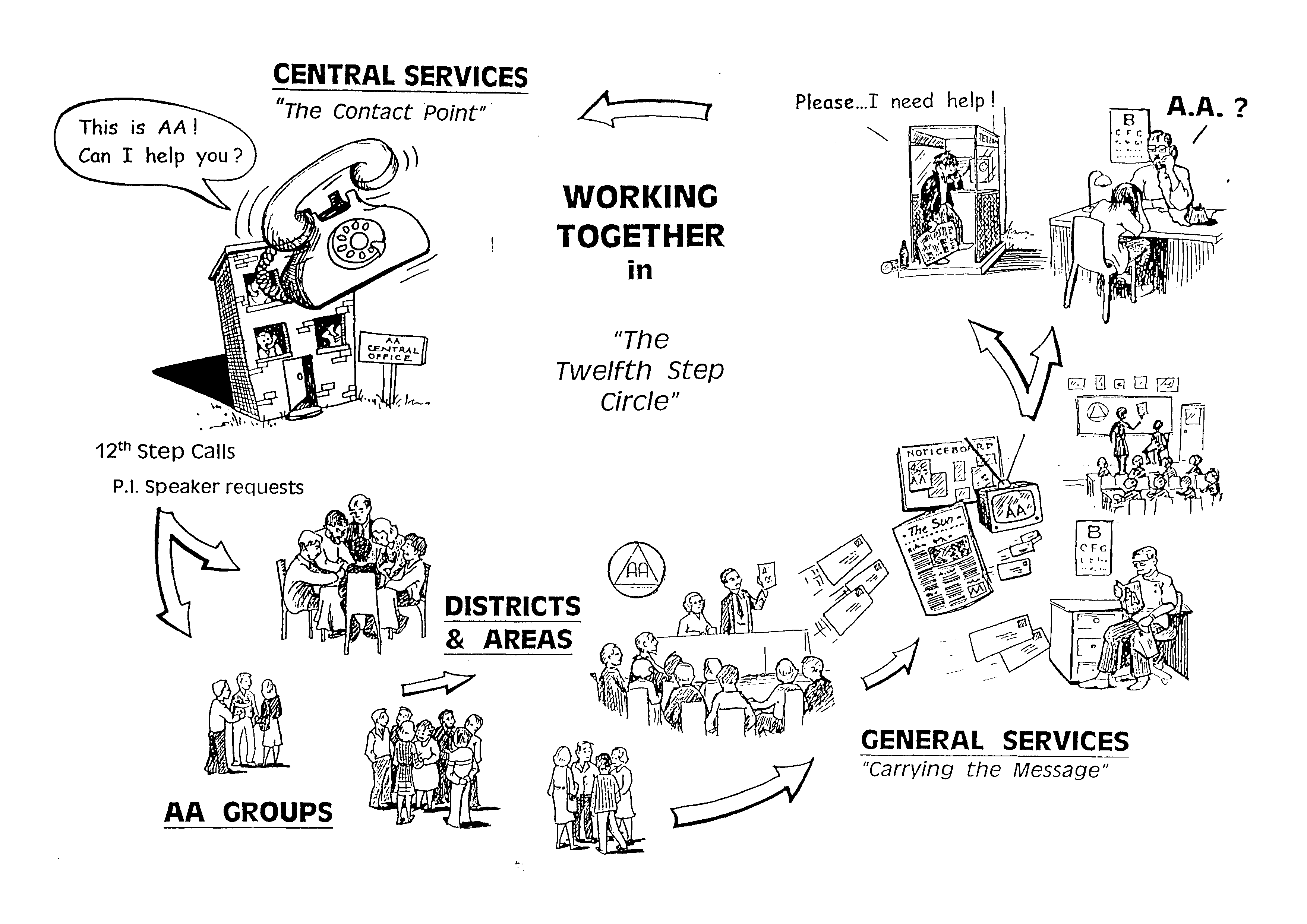 General Services